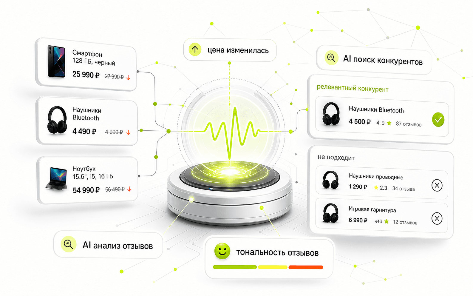 AI-карта мониторинга конкурентов, отзывов и ценовых сигналов Avito